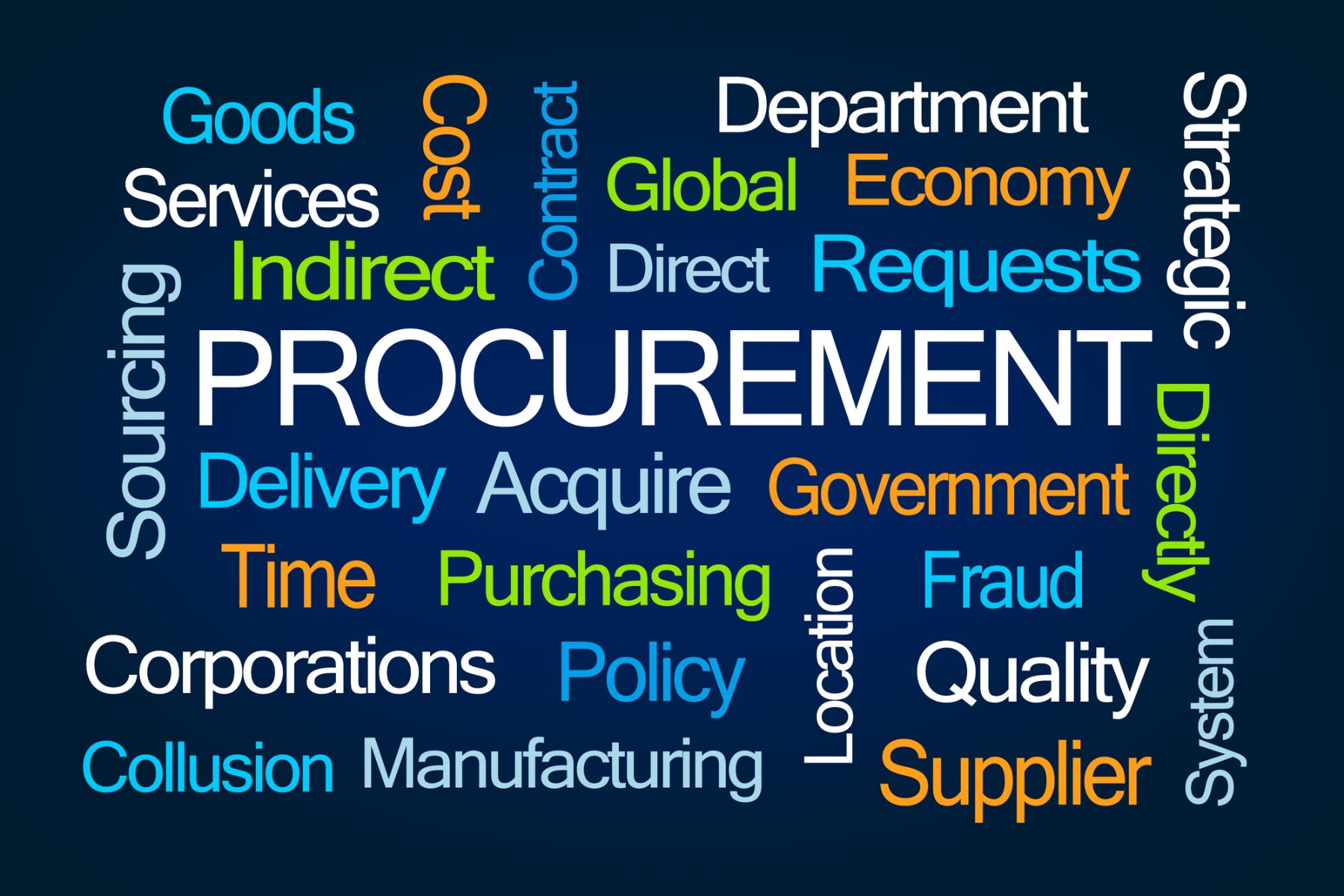 The-Procurement-Process_FeaturedImage